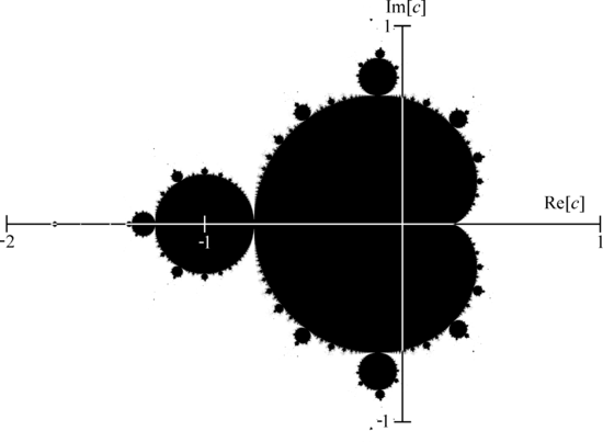 Mandelbrot set (a.k.a. apple man, source: Wikipedia)