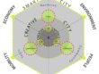 Creative_and_Smart_City