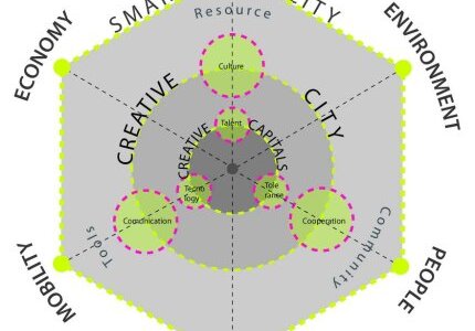 Creative_and_Smart_City