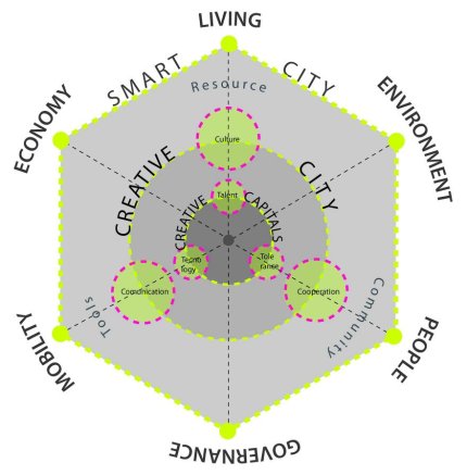Creative_and_Smart_City